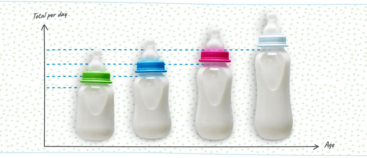 imilac® Baby Feeding Guide: How Much Baby Formula For Newborns